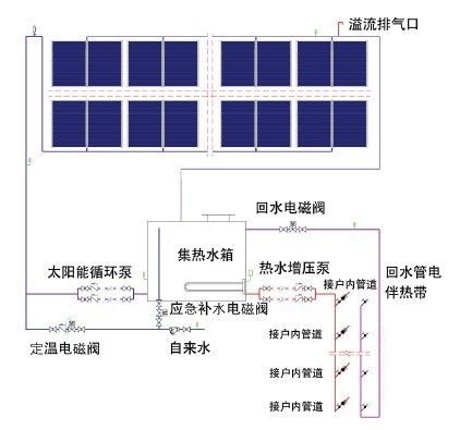 公寓高层住宅太阳能系统